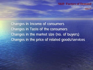 Shift Factors of Demand
                                        www.azmeco.blogspot.com
                                  ...
