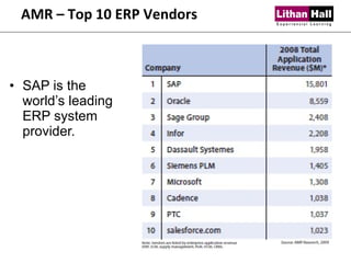 AMR – Top 10 ERP Vendors SAP is the world’s leading ERP system provider. 