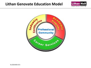 Lithan Genovate Education Model SL-DOC005-V2.0 