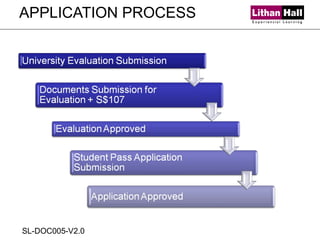 APPLICATION PROCESS SL-DOC005-V2.0 