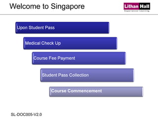 Welcome to Singapore SL-DOC005-V2.0 Course Commencement 
