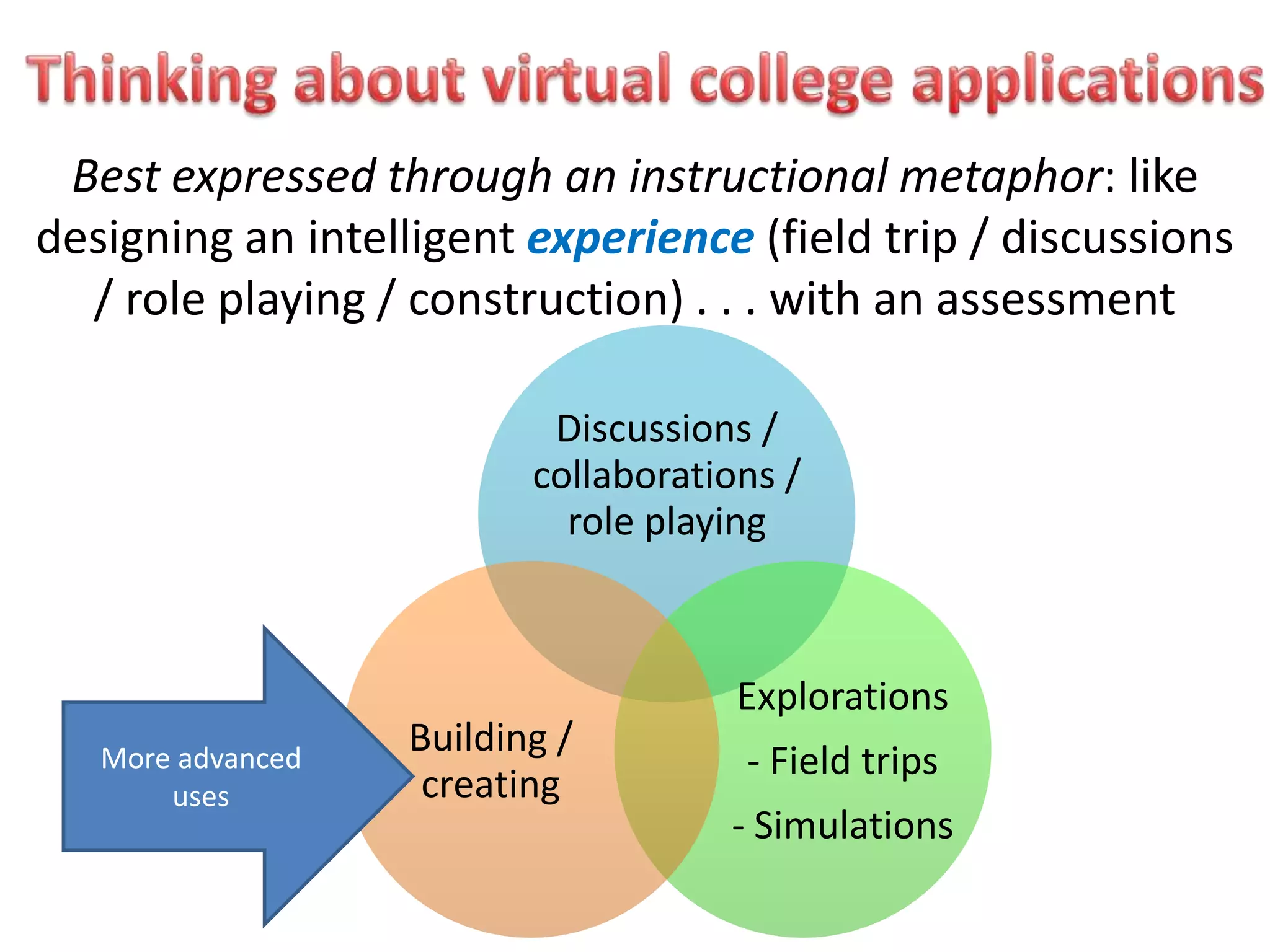 Best expressed through an instructional metaphor: like
designing an intelligent experience (field trip / discussions
  / role playing / construction) . . . with an assessment

                           Discussions /
                          collaborations /
                            role playing



                                      Explorations
                   Building /
   More advanced                      - Field trips
       uses         creating
                                     - Simulations
 