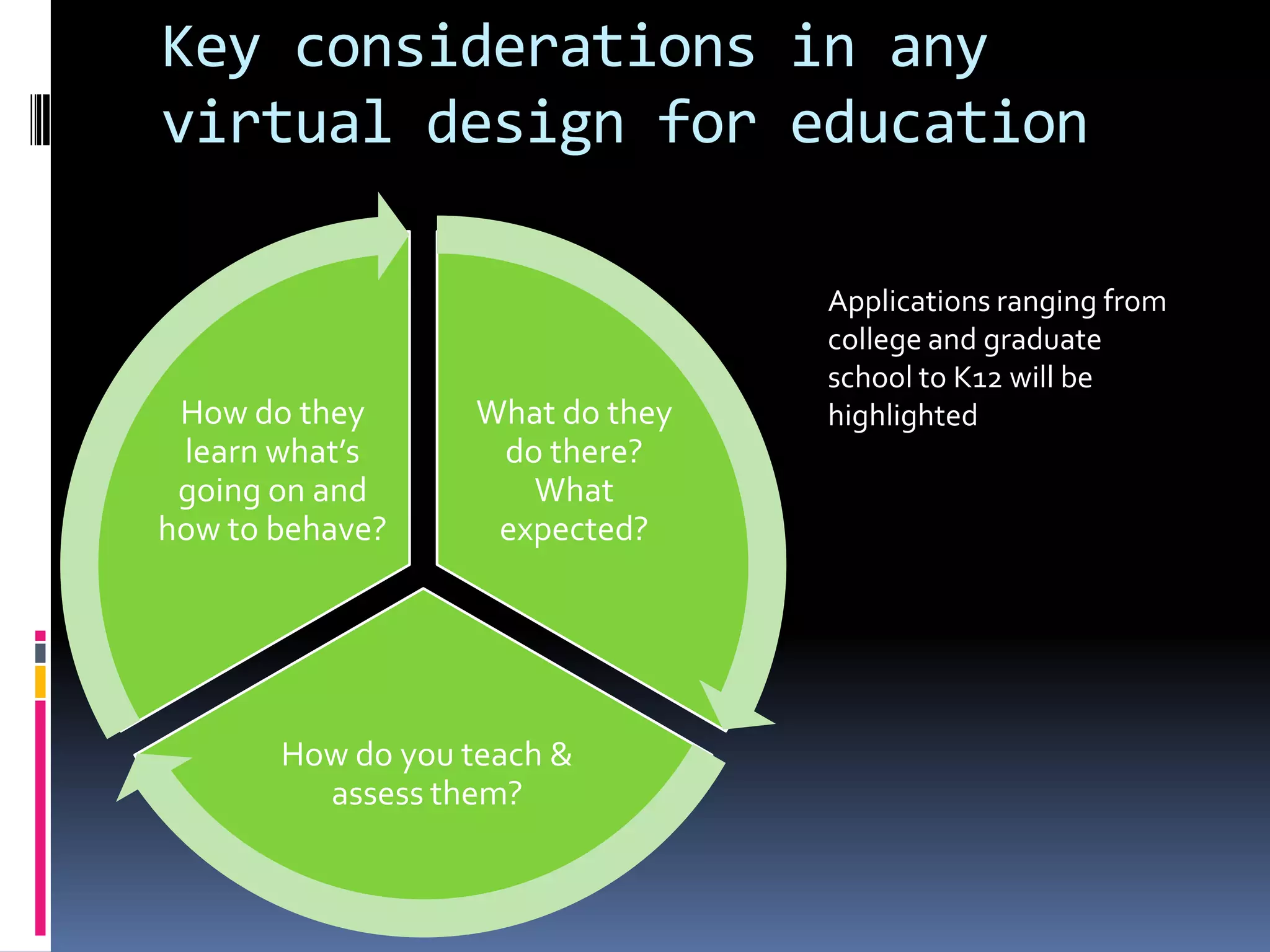 Key considerations in any
virtual design for education

                                  Applications ranging from
                                  college and graduate
                                  school to K12 will be
 How do they       What do they   highlighted
 learn what’s       do there?
 going on and         What
how to behave?      expected?




       How do you teach &
         assess them?
 