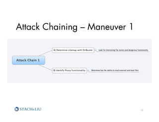 Attack Chaining – Maneuver 1




                               13	
  
 