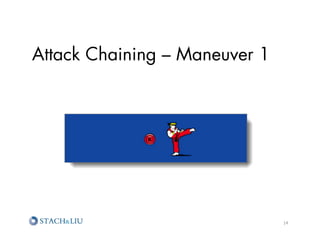 Attack Chaining – Maneuver 1




                               14	
  
 