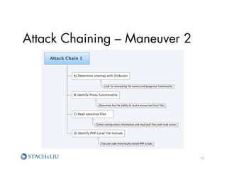 Attack Chaining – Maneuver 2




                               21	
  
 