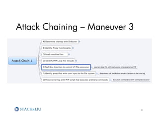 Attack Chaining – Maneuver 3




                               35	
  
 