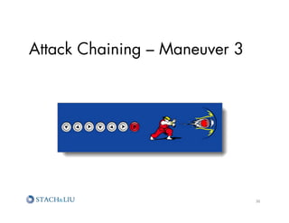 Attack Chaining – Maneuver 3




                               36	
  
 
