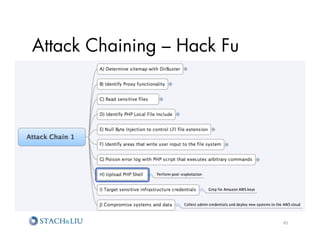 Attack Chaining – Hack Fu




                            45	
  
 