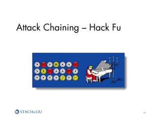 Attack Chaining – Hack Fu




                            46	
  
 