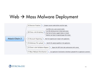 Web à Mass Malware Deployment




                                 48	
  
 