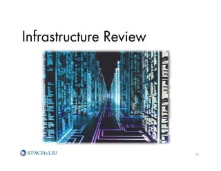 Infrastructure Review




                        52	
  
 