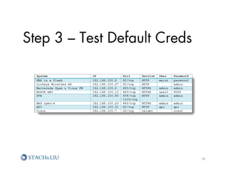 Step 3 – Test Default Creds




                              56	
  
 