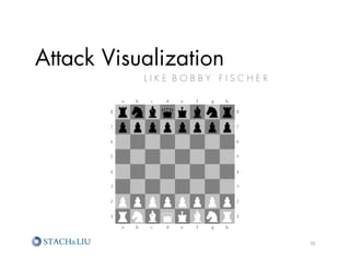 Attack Visualization
           LIKE BOBBY FISCHER




                                70	
  
 