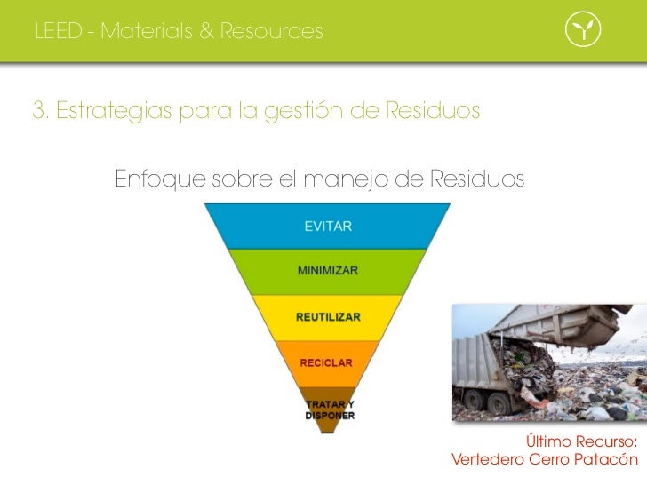 studio labPresTaller2 LEEDConstruction Waste Management Plan
