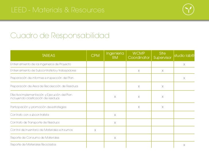 studio labPresTaller2 LEEDConstruction Waste Management Plan