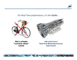 For Real‐Time performance, it’s the Cache …




 Not a simple                  High‐performance
                               High performance
“current value”          Real-time Multi-dimensional
     cache                       Data Cache
 