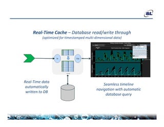 Real‐Time Cache – Database read/write through
          ( p
          (optimized for timestamped multi‐dimensional data)
                     f           p                         )




Real‐Time data
                                                Seamless timeline 
 automatically 
 automatically
                                            navigation with automatic 
 written to DB
                                                 database query
 