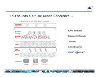 This sounds a bit like Oracle Coherence …



                                     Buffer database

                                     Read/write through

                                     Listeners

                                     Indexed queries

                                     What’s different ?
                                              ff
 