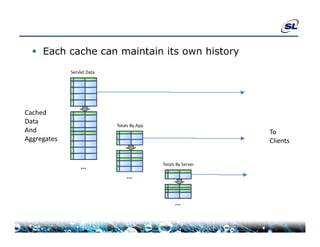  Each cache can maintain its own history
             Servlet Data




Cached
Data                        Totals By App
And                                                            To 
Aggregates                                                     Clients
                                                               Cli t


                                            Totals By Server
                  …
                                …


                                                  …
 