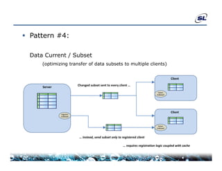  Pattern #4:

  Data Current / Subset
  D    C         S b
      (optimizing transfer of data subsets to multiple clients)


                                                                                              Client
                          Changed subset sent to every client …
      Server
                                                                                     listen
                                                                                   indexed




                                                                                              Client
               register
               indexed



                                                                                     listen
                                                                                   indexed



                           … instead, send subset only to registered client

                                                           … requires registration logic coupled with cache
 