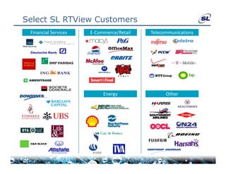 Select SL RTView Customers
 Financial Services
 Financial Services   E‐Commerce/Retail
                      E Commerce/Retail   Telecommunications




                           Energy               Other
 