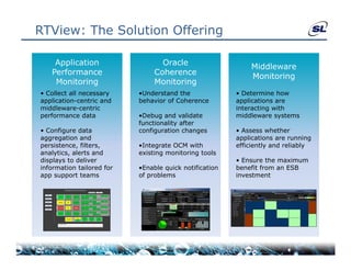 RTView: The Solution Offering

    Application                   Oracle
                                                            Middleware
   Performance                  Coherence
                                                            Monitoring
    Monitoring                  Monitoring
• Collect all necessary    •Understand the              • Determine how
application-centric and    behavior of Coherence        applications are
middleware-centric                                      interacting with
p
performance data           •Debug and validate
                                  g                     middleware systems
                                                                      y
                           functionality after
• Configure data           configuration changes        • Assess whether
aggregation and                                         applications are running
persistence, filters,      •Integrate OCM with          efficiently and reliably
analytics,
analytics alerts and       existing monitoring tools
displays to deliver                                     • Ensure the maximum
information tailored for   •Enable quick notification   benefit from an ESB
app support teams          of problems                  investment
 