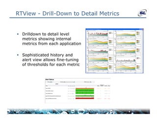 RTView - Drill-Down to Detail Metrics


 Drilldown to detail level
  metrics showing i t
     t i   h i     internal l
  metrics from each application

 Sophisticated history and
  alert view allows fine-tuning
  of thresholds for each metric
 