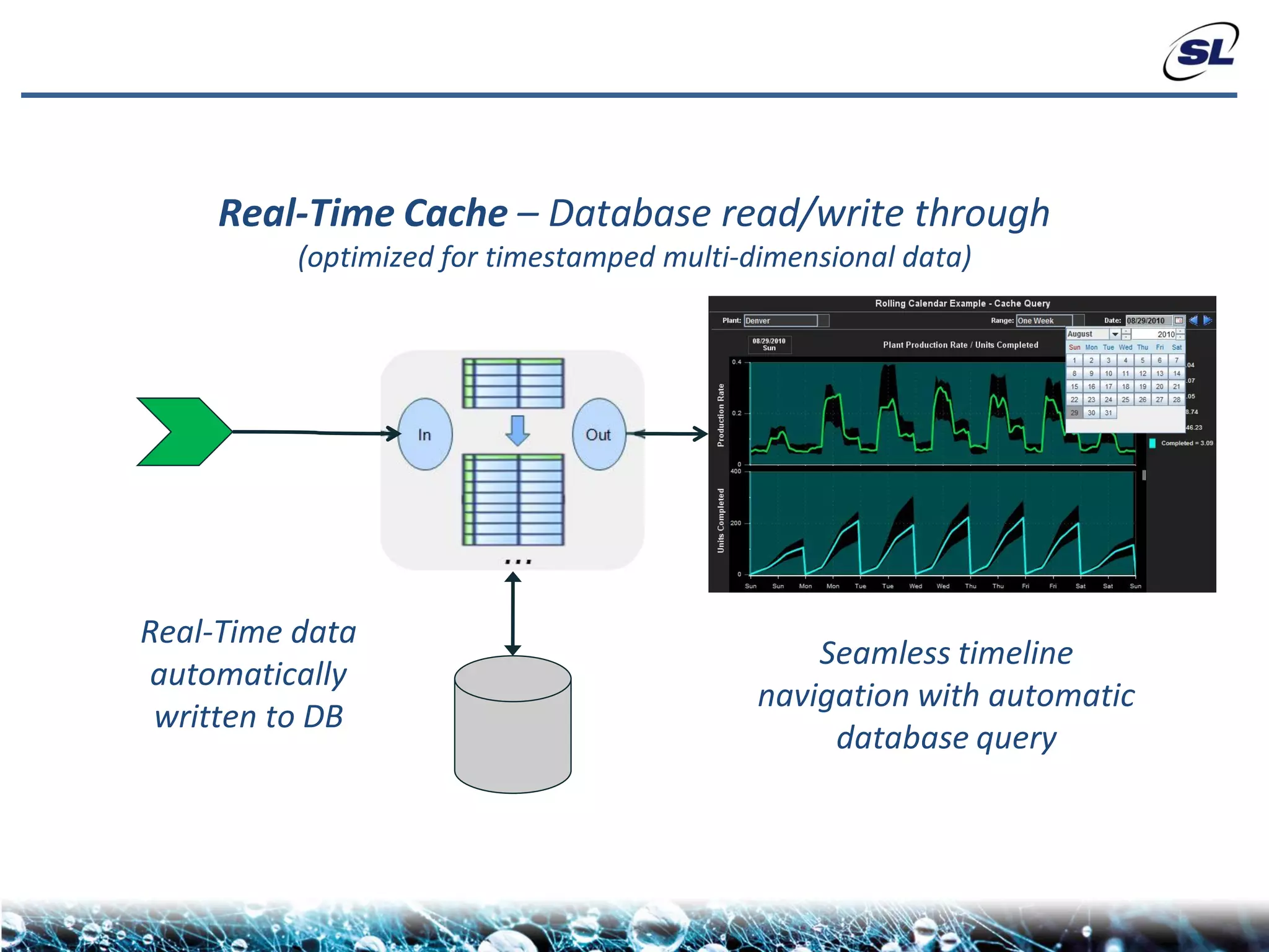 Real-Time Cache – Database read/write through
          (optimized for timestamped multi-dimensional data)




Real-Time data
                                                Seamless timeline
 automatically
                                            navigation with automatic
 written to DB
                                                 database query
 