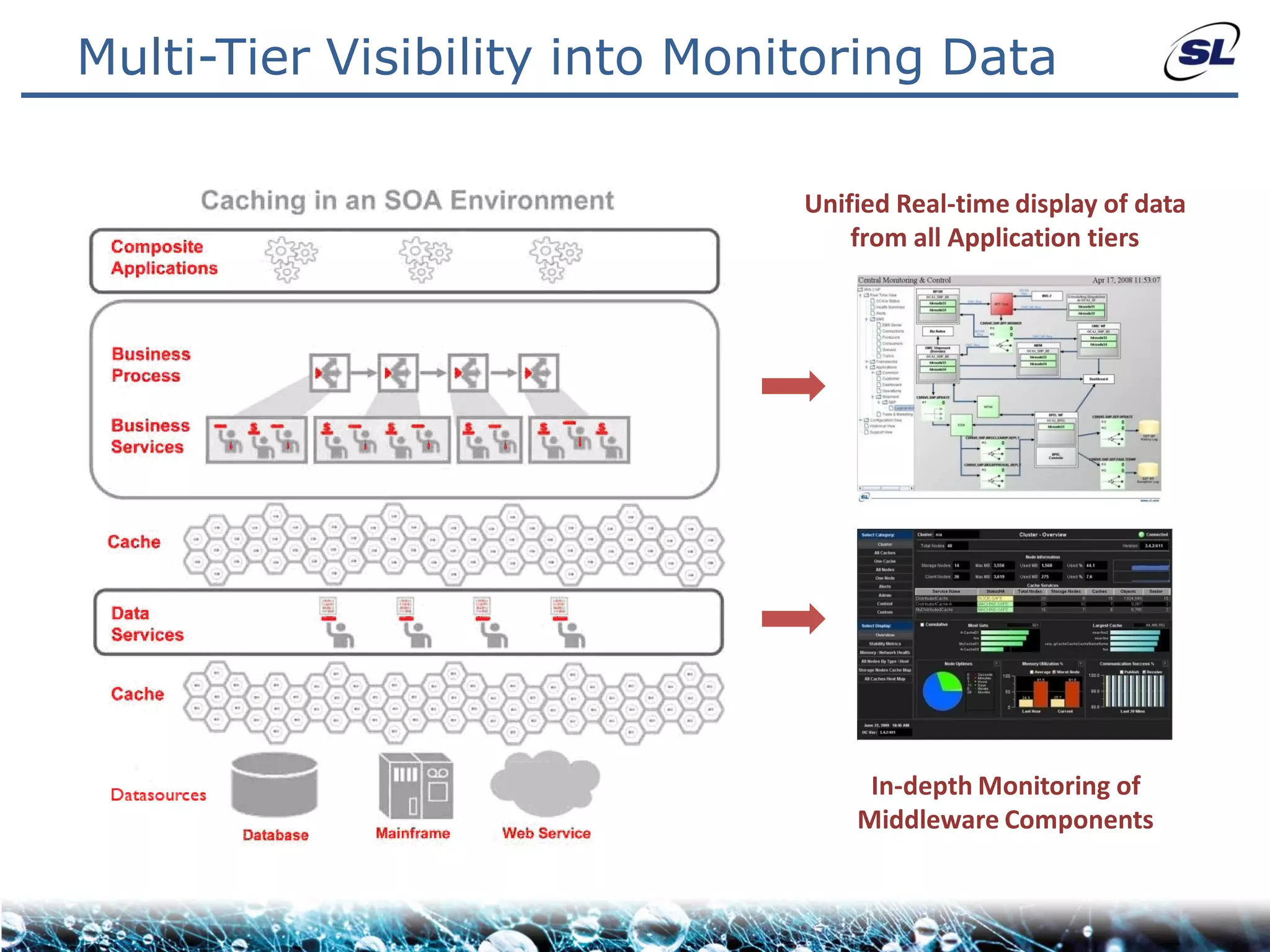 Multi-Tier Visibility into Monitoring Data

                                Unified Real-time display of data
                                    from all Application tiers




              Update for ORCL




                                     In-depth Monitoring of
                                    Middleware Components
 
