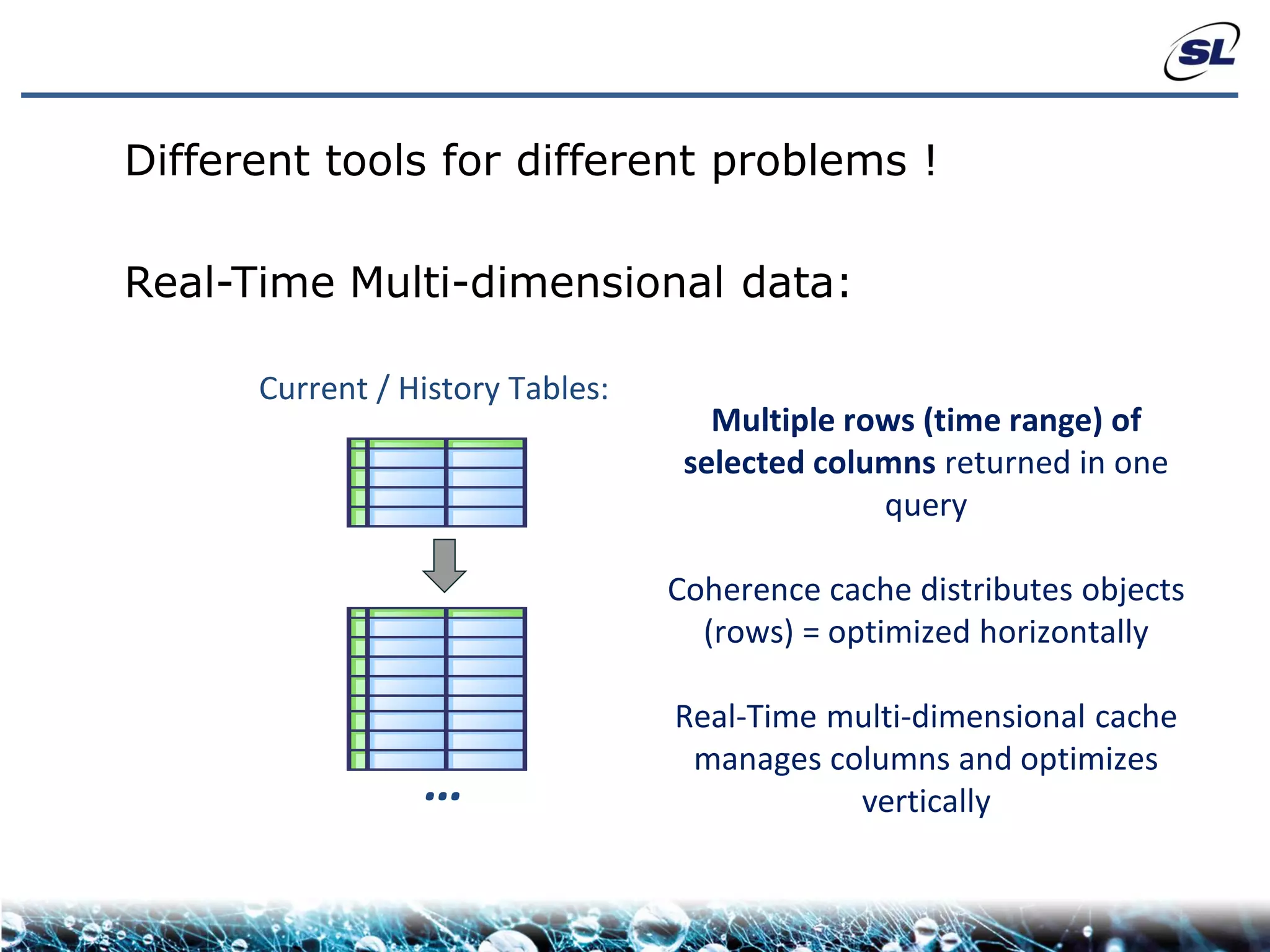 Different tools for different problems !

Real-Time Multi-dimensional data:

      Current / History Tables:
                                     Multiple rows (time range) of
                                   selected columns returned in one
                                                query

                                  Coherence cache distributes objects
                                    (rows) = optimized horizontally

                                  Real-Time multi-dimensional cache
                                   manages columns and optimizes
                 …                           vertically
 