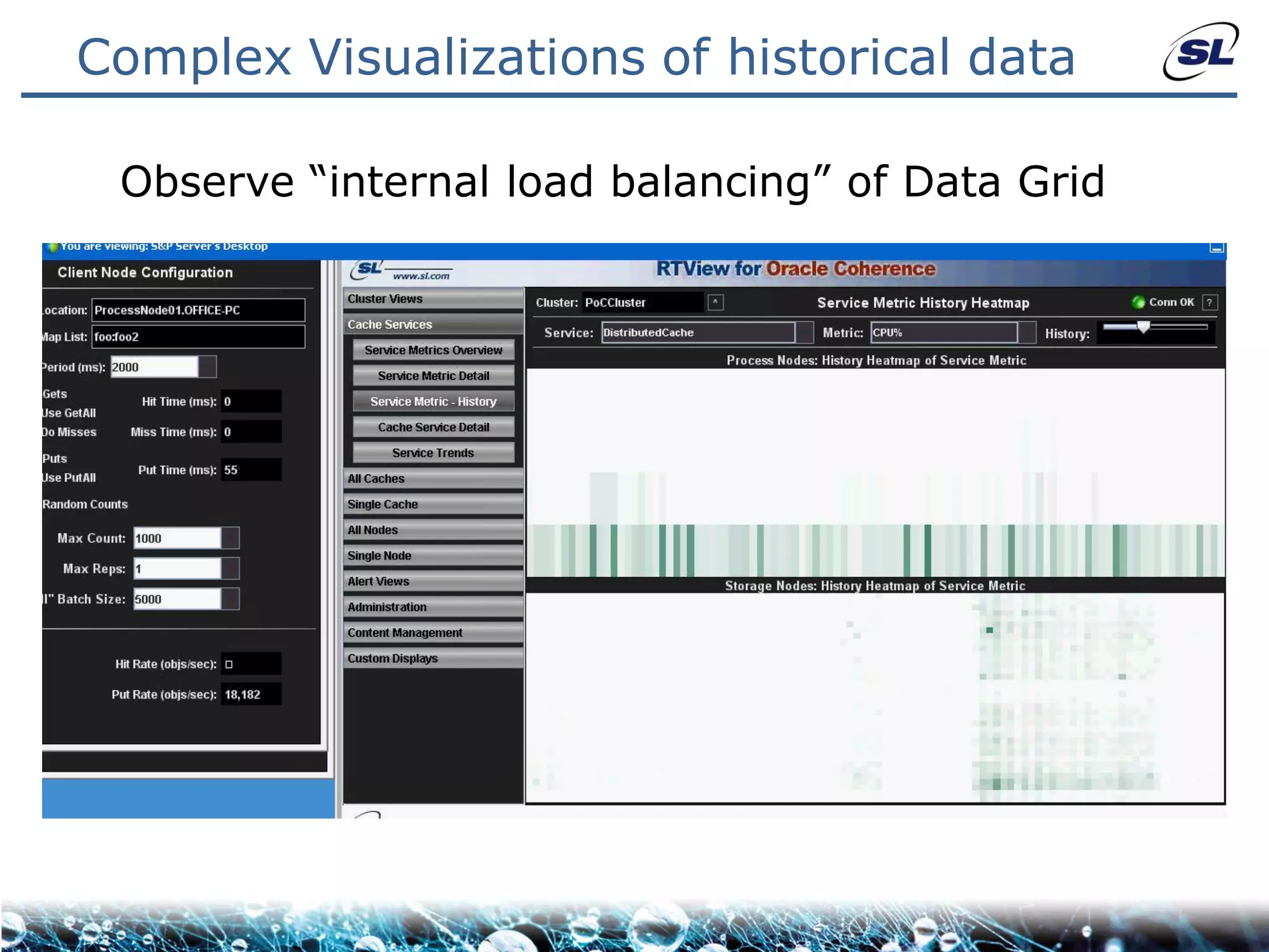 Complex Visualizations of historical data

 Observe “internal load balancing” of Data Grid
 