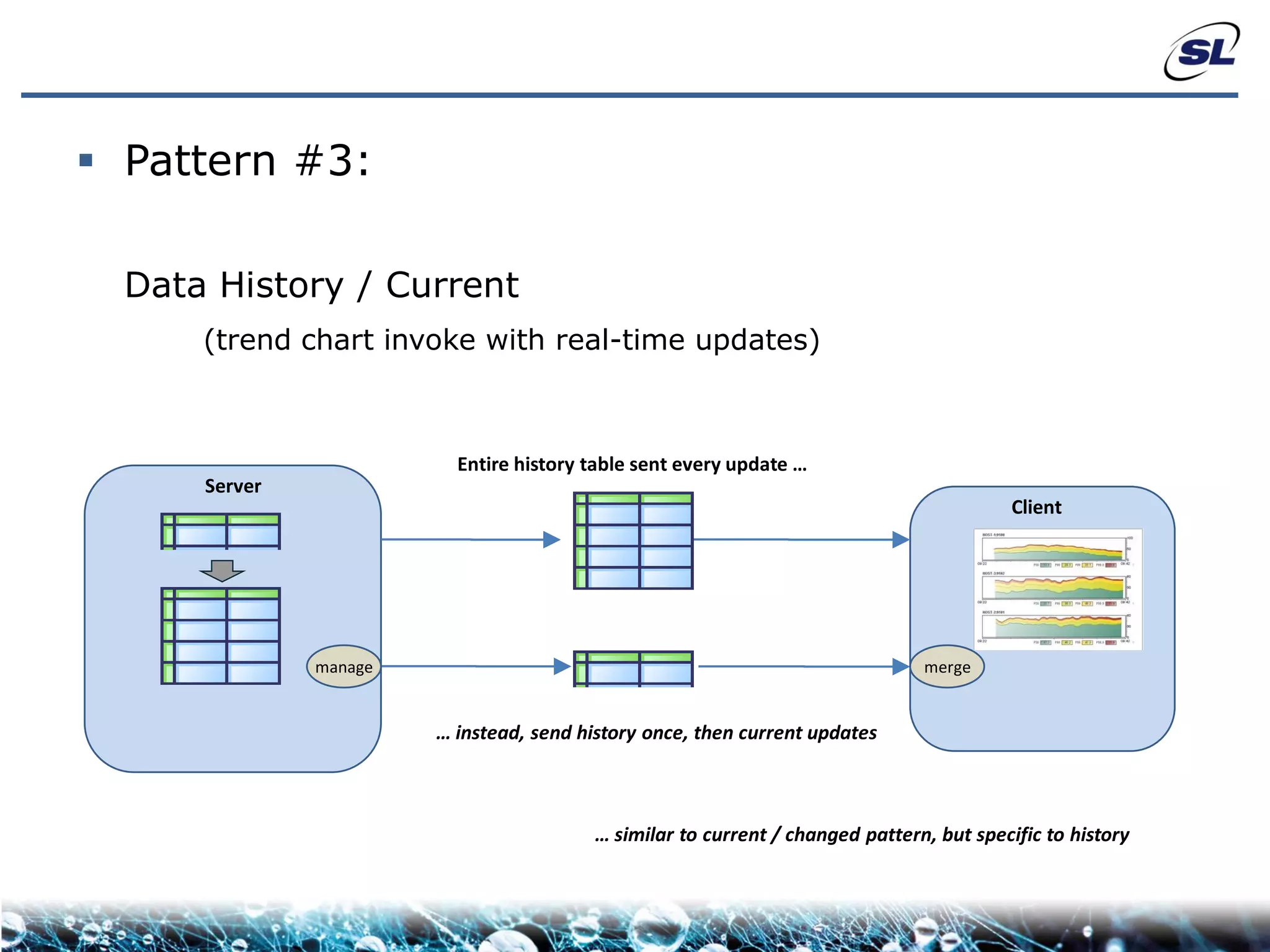 Pattern #3:

  Data History / Current
      (trend chart invoke with real-time updates)



                          Entire history table sent every update …
      Server
                                                                                           Client




               manage                                                           merge
      …
                        … instead, send history once, then current updates



                                          … similar to current / changed pattern, but specific to history
 
