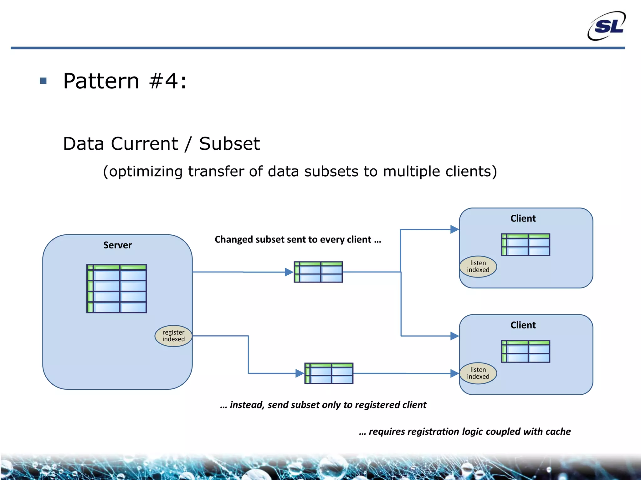  Pattern #4:

  Data Current / Subset
      (optimizing transfer of data subsets to multiple clients)


                                                                                             Client
                          Changed subset sent to every client …
      Server
                                                                                    listen
                                                                                   indexed




                                                                                             Client
               register
               indexed



                                                                                    listen
                                                                                   indexed



                           … instead, send subset only to registered client

                                                           … requires registration logic coupled with cache
 