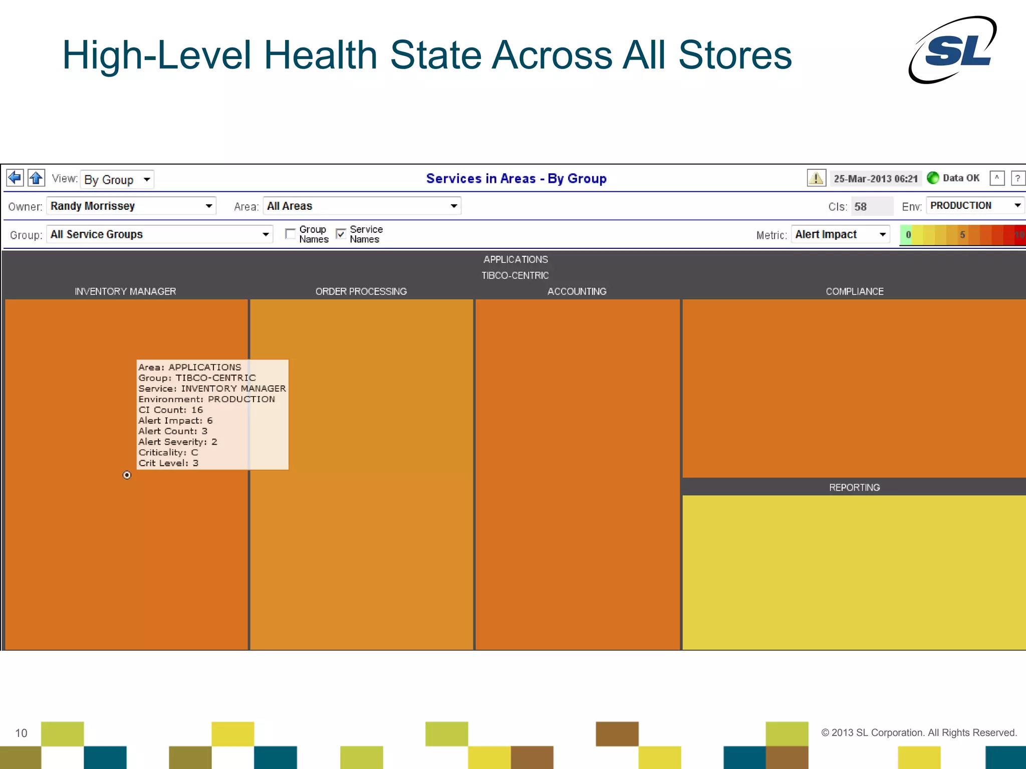 High-Level Health State Across All Stores




 © 2012 SL Corporation. All Rights Reserved.

10                                                  © 2013 SL Corporation. All Rights Reserved.
 