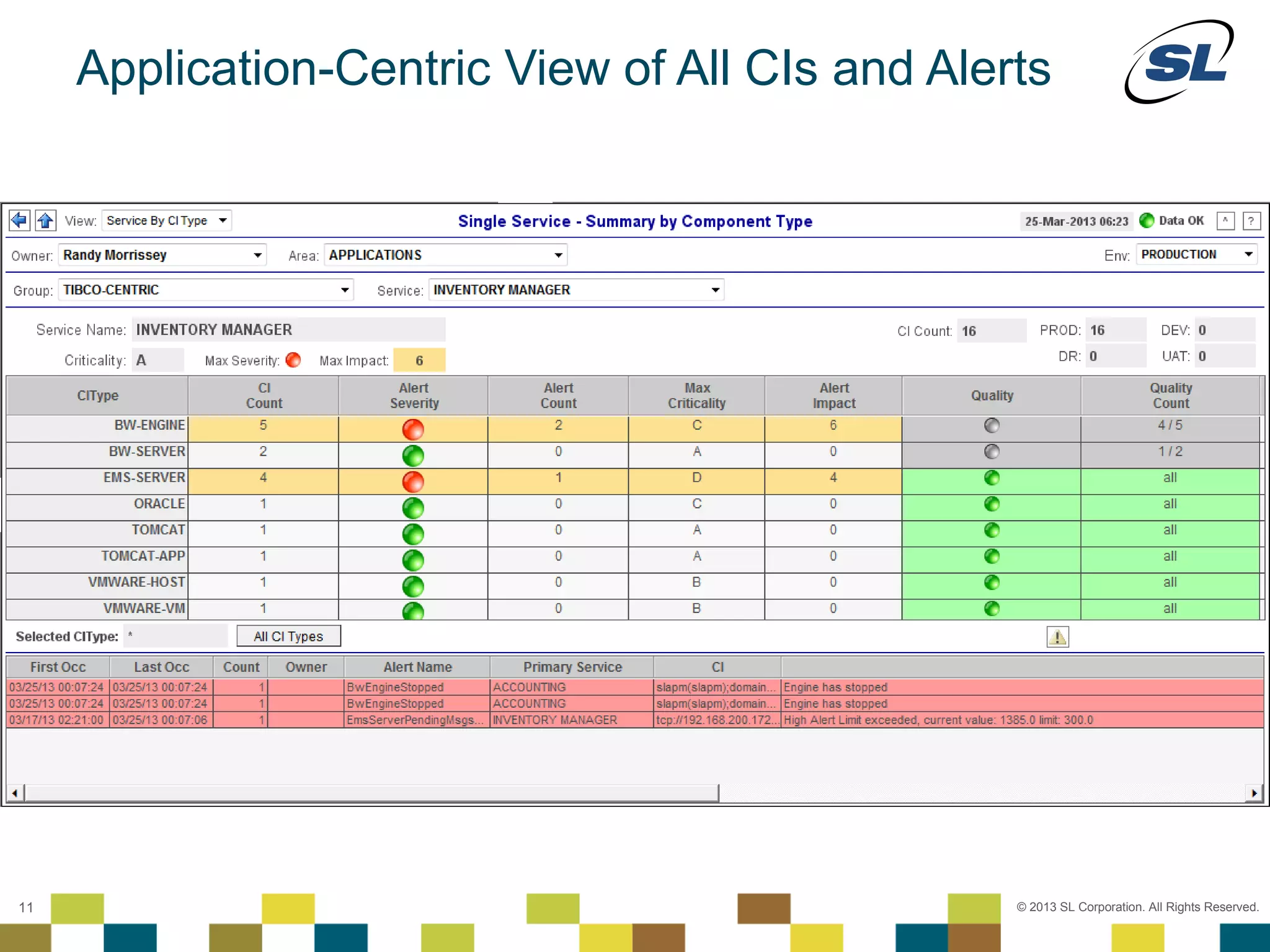 Application-Centric View of All CIs and Alerts




 © 2012 SL Corporation. All Rights Reserved.

11                                                  © 2013 SL Corporation. All Rights Reserved.
 