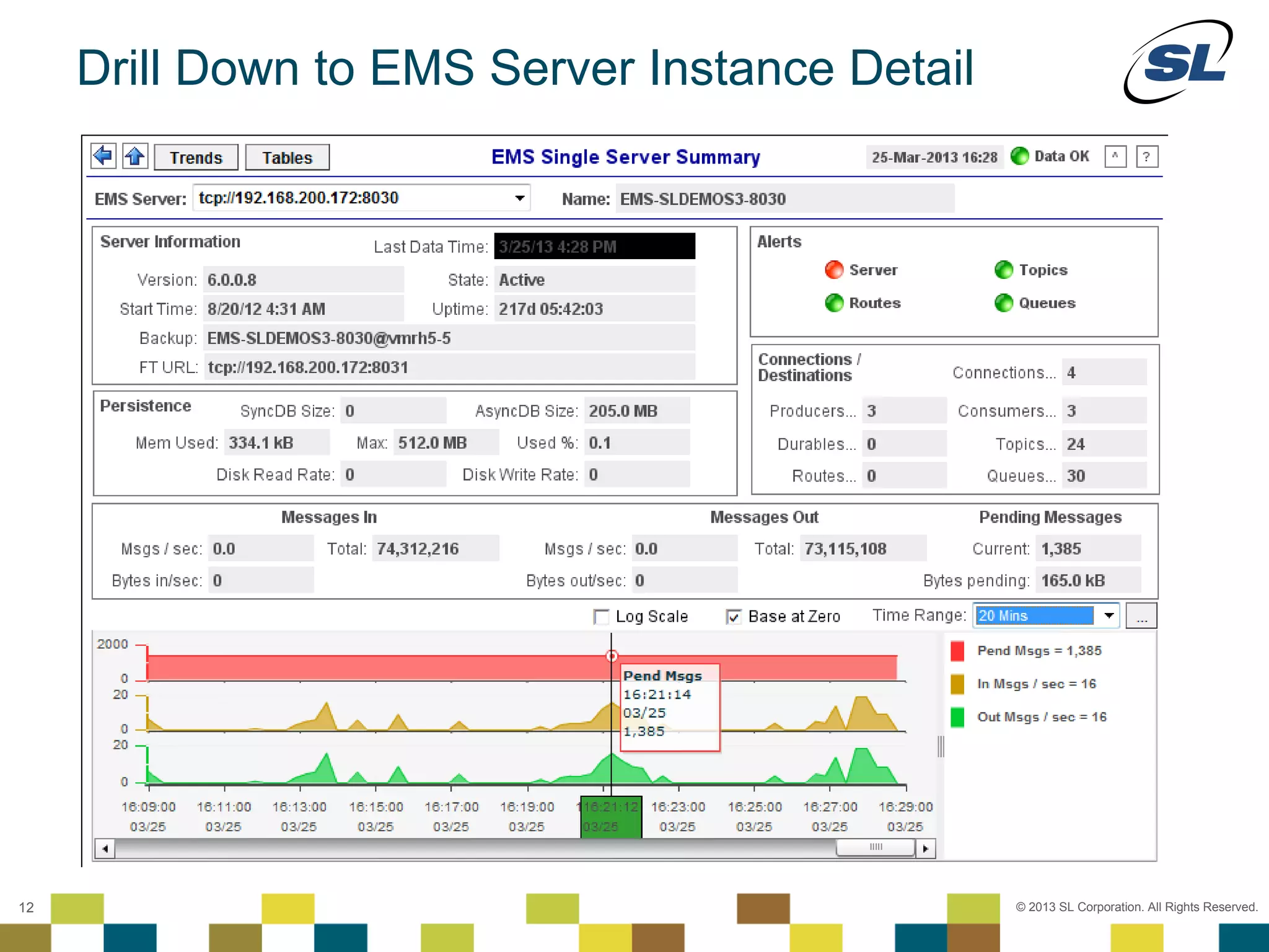 Drill Down to EMS Server Instance Detail




 © 2012 SL Corporation. All Rights Reserved.

12                                                 © 2013 SL Corporation. All Rights Reserved.
 