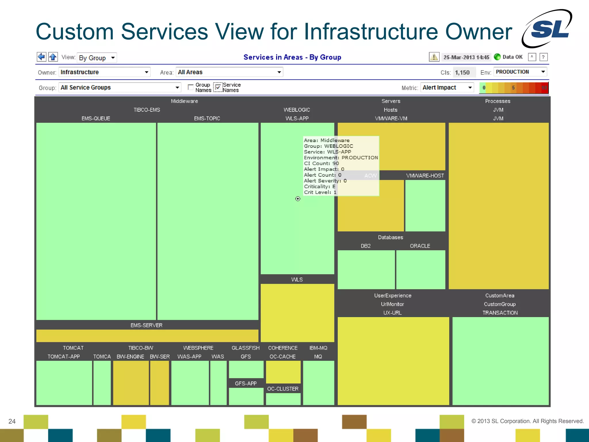 Custom Services View for Infrastructure Owner




 © 2012 SL Corporation. All Rights Reserved.

24                                               © 2013 SL Corporation. All Rights Reserved.
 