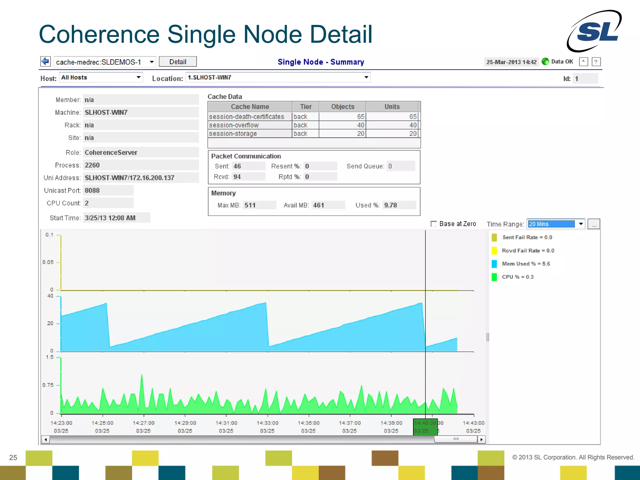 Coherence Single Node Detail




 © 2012 SL Corporation. All Rights Reserved.

25                                             © 2013 SL Corporation. All Rights Reserved.
 