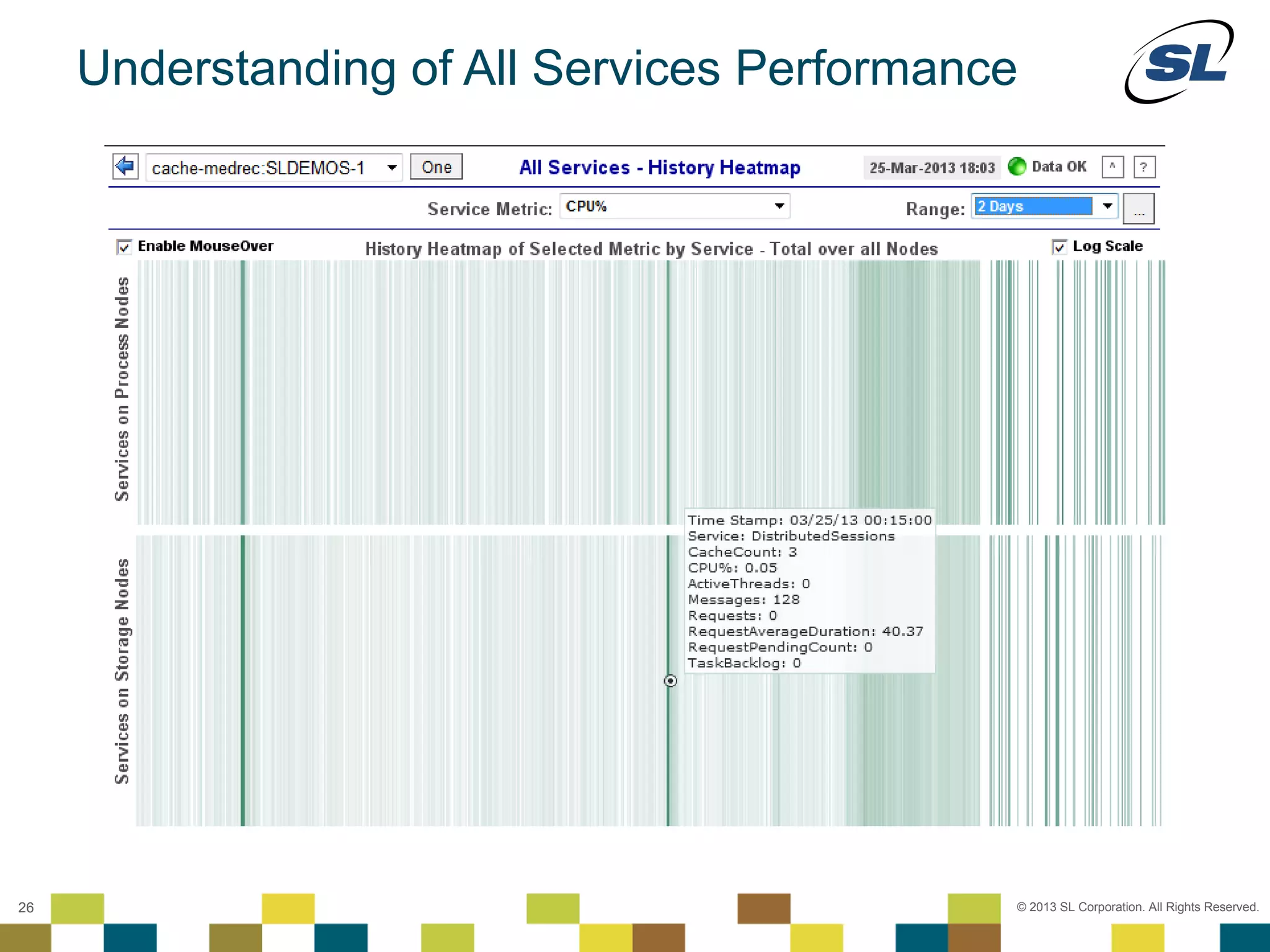 Understanding of All Services Performance




 © 2012 SL Corporation. All Rights Reserved.

26                                              © 2013 SL Corporation. All Rights Reserved.
 