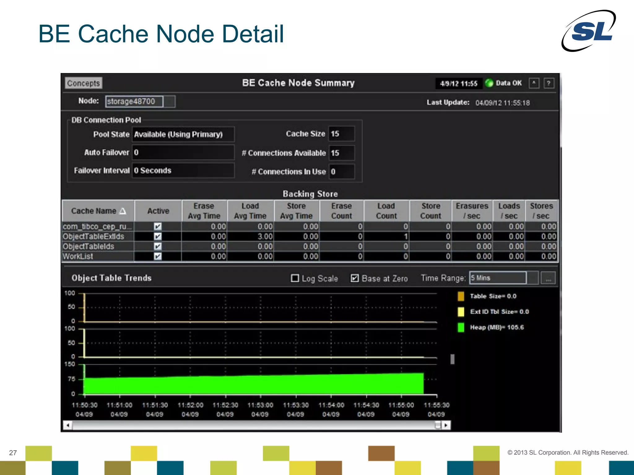 BE Cache Node Detail




 © 2012 SL Corporation. All Rights Reserved.

27                                             © 2013 SL Corporation. All Rights Reserved.
 