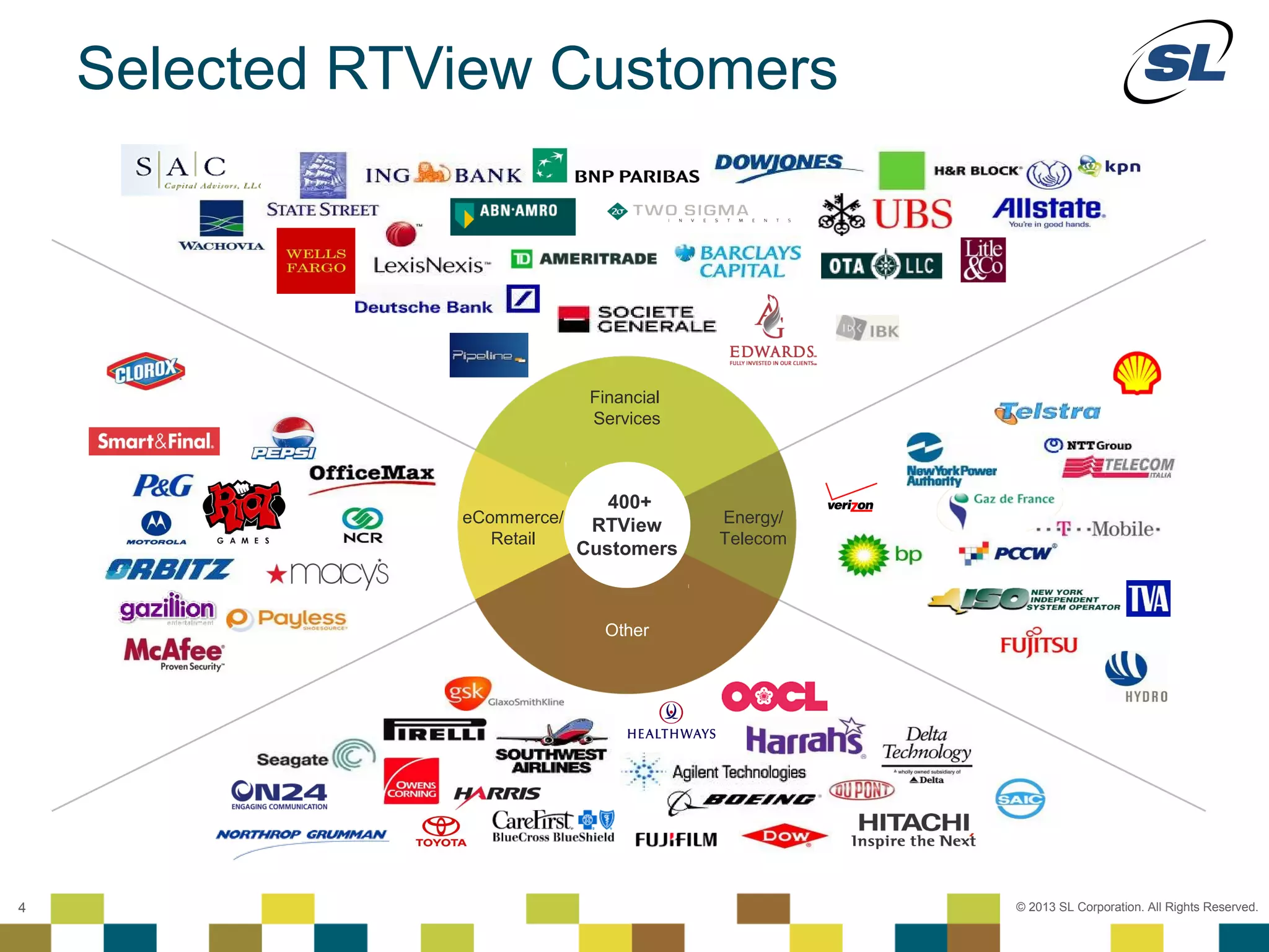 Selected RTView Customers




                                                                Financial
                                                                Services



                                                                  400+
                                                  eCommerce/    RTView      Energy/
                                                     Retail                 Telecom
                                                               Customers



                                                                 Other




    © 2012 SL Corporation. All Rights Reserved.

4                                                                                     © 2013 SL Corporation. All Rights Reserved.
 