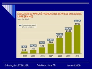 © François LETELLIER   Solutions Linux 09   1er avril 2009
 