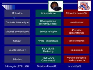 Motivation          Indépendance        Réduction des coûts


                         Développement
Contexte économique                              Investisseurs
                        économique local

                                                    Produits
Modèles économiques      Service / support
                                                 (propriétaires)


       Canaux           VARs / intégrateurs     Ventes directes


                           Faux LL/OS
   Double licence =                               No problem
                            Marketing

                            Tout LL/OS         Version entreprise
       Attentes                                Lead commercial
                           Communauté

© François LETELLIER   Solutions Linux 09      1er avril 2009
 