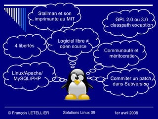 Stallman et son
                imprimante au MIT                    GPL 2.0 ou 3.0
                                                  classpath exception


                         Logiciel libre ≠
   4 libertés             open source
                                                Communauté et
                                                  méritocratie


 Linux/Apache/
  MySQL/PHP                                       Commiter un patch
                                                   dans Subversion




© François LETELLIER       Solutions Linux 09       1er avril 2009
 