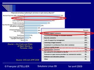 Source: « the Costs and Risks
              of Open Source »,
                 Forrester, 2004




            Source: CIO.com APR 2008


© François LETELLIER               Solutions Linux 09   1er avril 2009
 