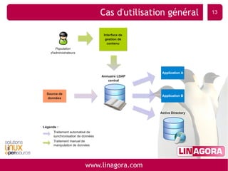 Alimentation et synchronisation d'annuaires LDAP