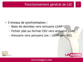 Alimentation et synchronisation d'annuaires LDAP