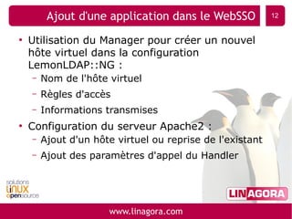 WebSSO et gestion des accès