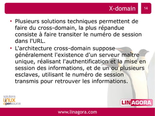 WebSSO et gestion des accès